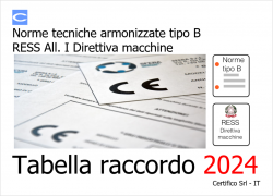 Tabelle raccordo Norme armonizzate B e RESS Conformi Appendice ZA/ZB