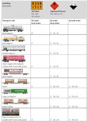 Pannellatura RID Unità di trasporto Pannellatura RID Unità di trasporto