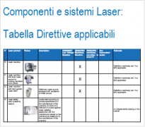 I componenti e sistemi laser: Tabella direttive applicabili I componenti e sistemi laser: Tabella direttive applicabili