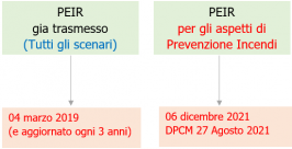 Nuovo obbligo gestori impianti rifiuti (Informazioni PEE) entro 06.12.2021 Nuovo obbligo gestori impianti rifiuti (Informazioni PEE) entro 06.12.2021