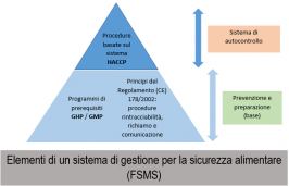 Prerequisite program (PRP) e procedure basate sul sistema HACCP Prerequisite program (PRP) e procedure basate sul sistema HACCP