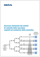 EN ISO 13849-1 / EN IEC 62061: Sicurezza funzionale INAIL EN ISO 13849-1 / EN IEC 62061: Sicurezza funzionale INAIL