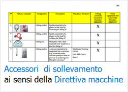 Classificazione accessori sollevamento Direttiva macchine: esempi Classificazione accessori sollevamento Direttiva macchine: esempi