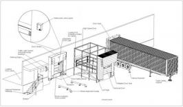 Guida alla sicurezza intorno a una zona di carico del veicolo Guida alla sicurezza intorno a una zona di carico del veicolo