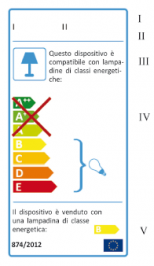 Regolamento delegato (UE) 874/2012 della Commissione del 12 Luglio 2012 Regolamento delegato (UE) 874/2012 della Commissione del 12 Luglio 2012