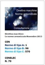 Direttiva macchine: Le norme armonizzate tipo A/B/C Direttiva macchine: Le norme armonizzate tipo A/B/C