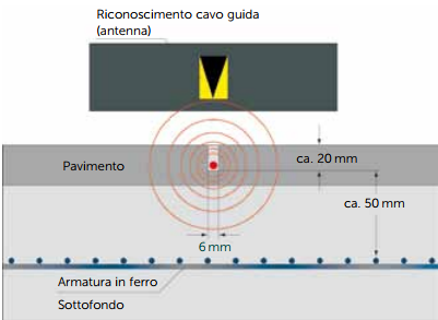 Progettazione magazzini automatici VNA 04