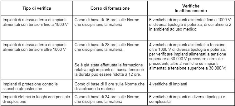 Verifica impianti elettrici ATEX 04