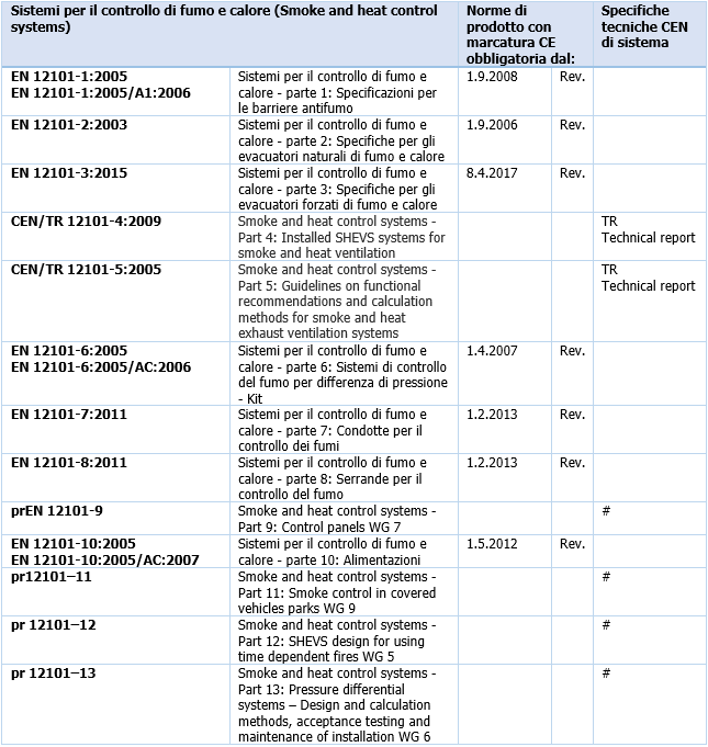 9494 3 2014 SEFC Controlli Manutenzione 00