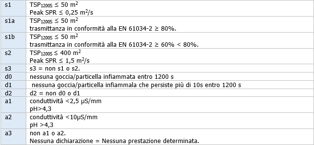 Cavi elettrici sigle 2017 01