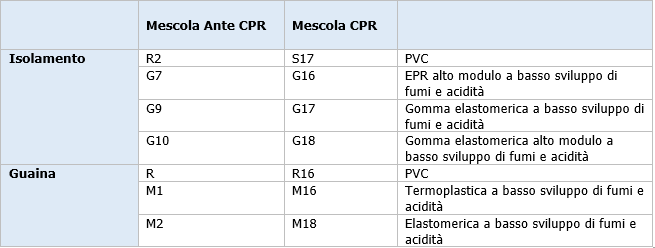 Cavi elettrici sigle 2017 05