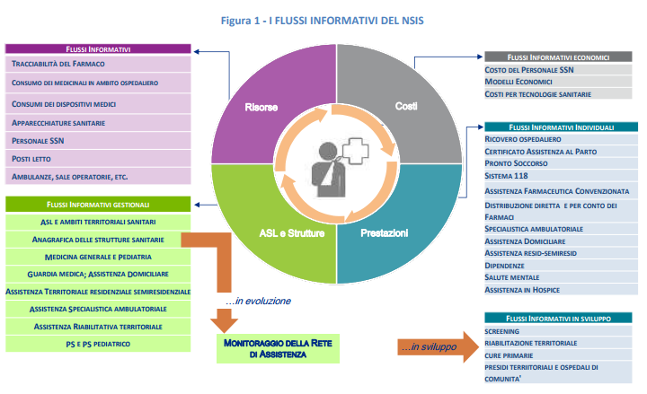 Figura 1 Rapporto apparecchiature sanitarie Italia 2017