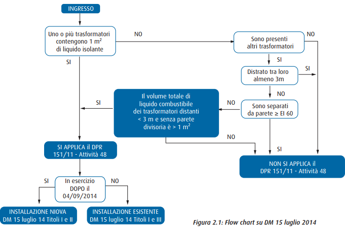 dm 15 luglio 2014