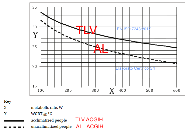 EN ISO 7243 2017 AL TLV ACGIH