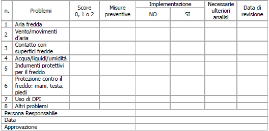 Figura 5 ambienti freddi