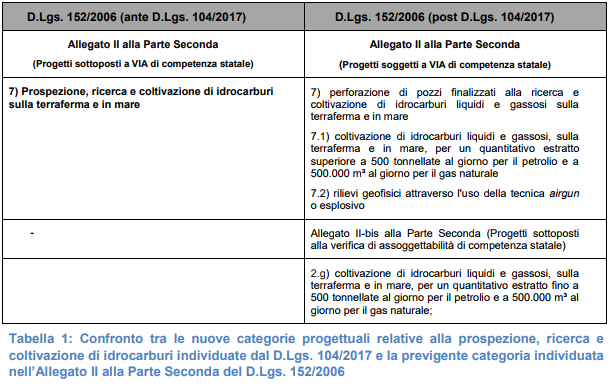 Tabella 1 II rapporto ecosistemamarino