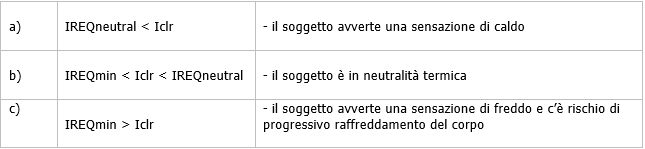 Valutazione rischio ambienti freddi12