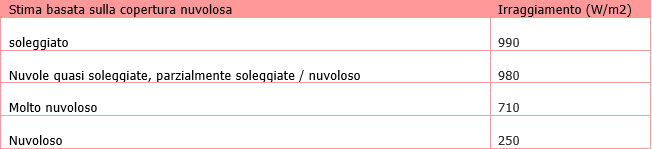 Valutazione stress termico ambienti caldi 03