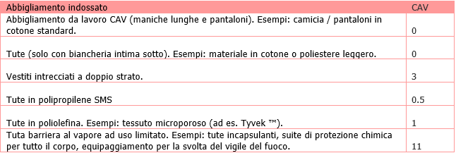 Valutazione stress termico ambienti caldi 04