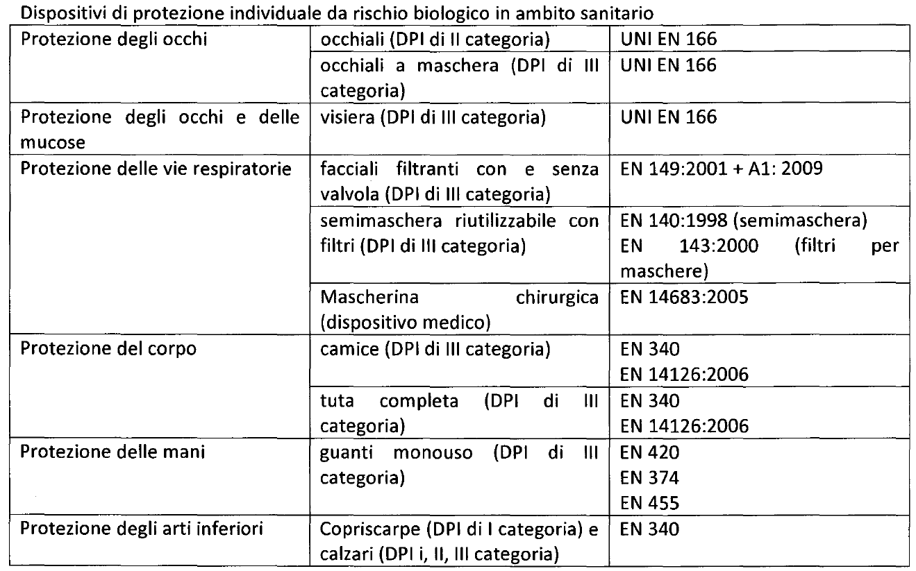 Linee guida per la prevenzione del rischio biologico nel settore dei servizi necroscopici