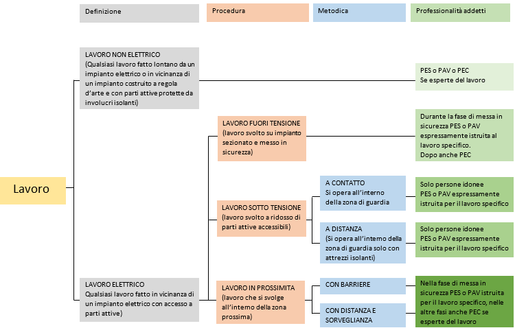 Manutenzione impianti elettrici 02