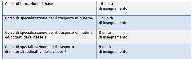 Figura_Formazione conducenti_C.F.P. ADR