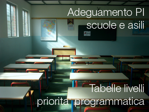 Adeguamento PI scuole asili tabelle livelli priorit  programmatica