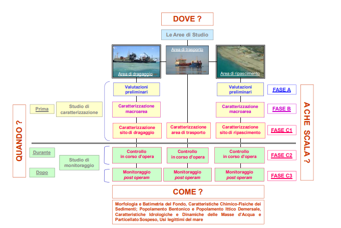 Fig 1 Manuale 172 2018