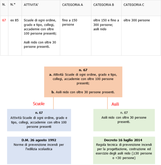 PI scuole asili Adeguamento Programmatico prioritario 00