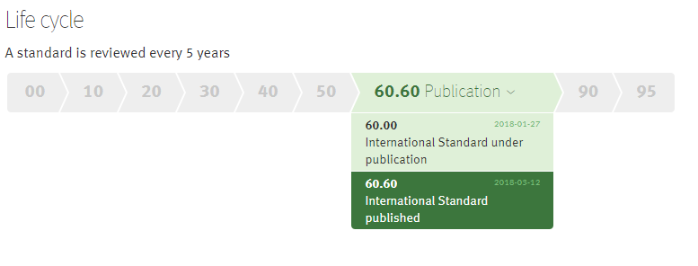 pubblicazione ISO450012018