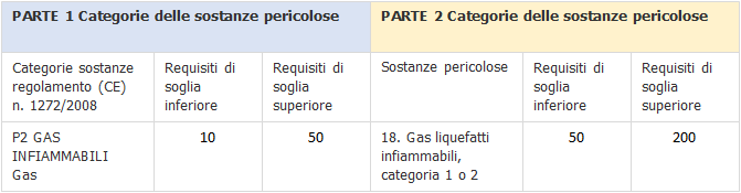 Seveso III 7