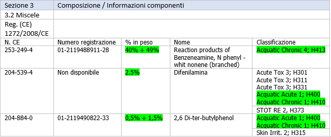 Seveso III rifiuti 0