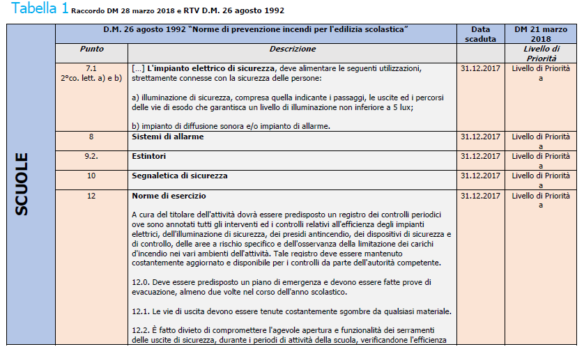 tabella 1