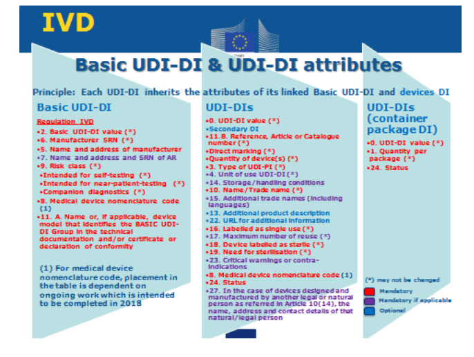 Figura 2 IVD