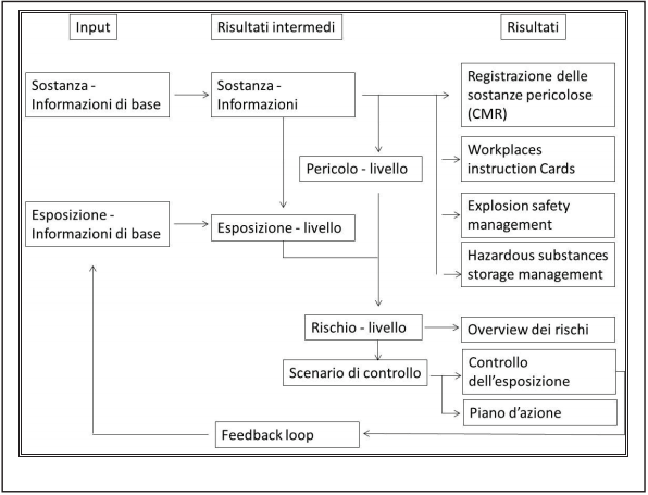 Guida VR Stoffenmanager 00