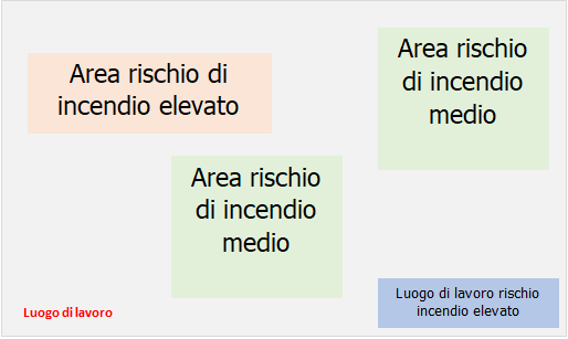 Rischio incendio luogo lavoro 00