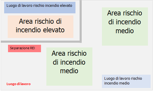 Rischio incendio luogo lavoro 01