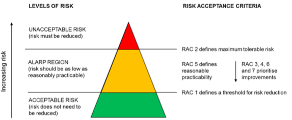 Summary harmonized RAC