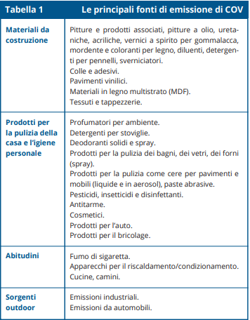 Tabella 1 COV