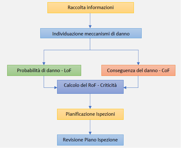 Metodologia RBI