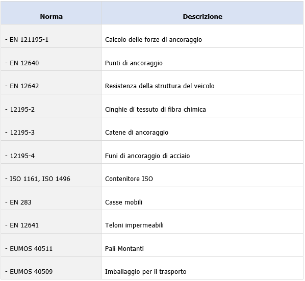 Norme applicabili