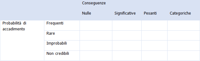 Risk analysis FMECA HAZOP FTA 00