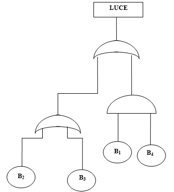 Risk analysis FMECA HAZOP FTA 03