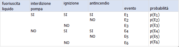 Risk analysis FMECA HAZOP FTA 04