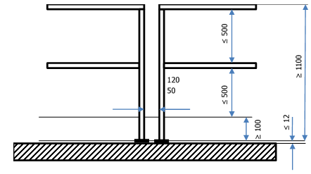 Parapetti permanenti   Aspetti dimensionali geometrici 04