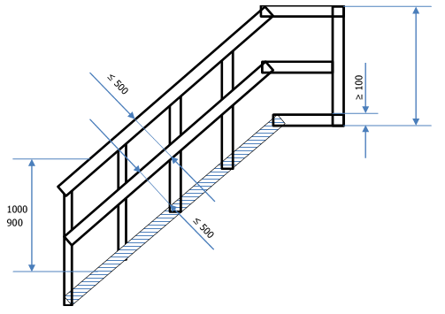 Parapetti permanenti   Aspetti dimensionali geometrici 07