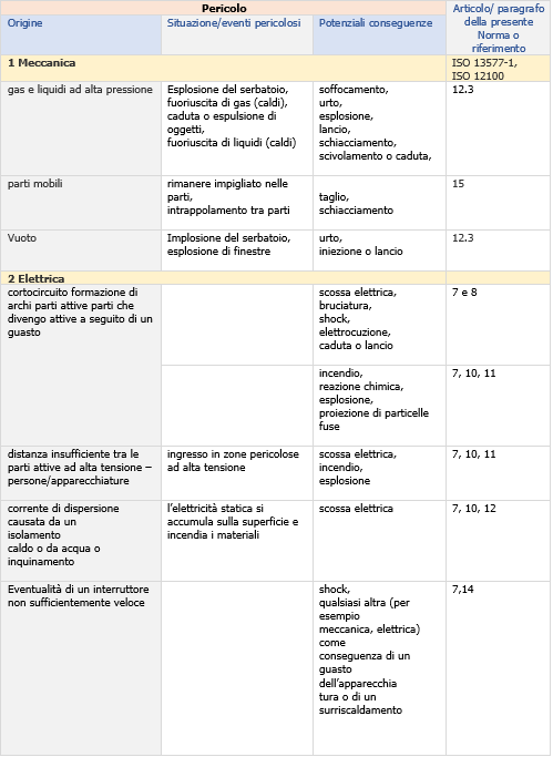 tabella2