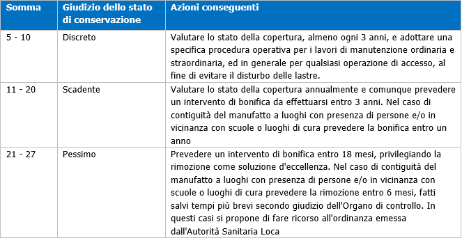 Algoritmi valutazione stato conservazione MCA 01