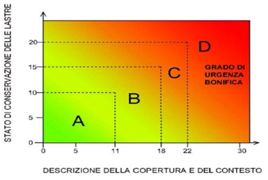 Algoritmi valutazione stato conservazione MCA 02