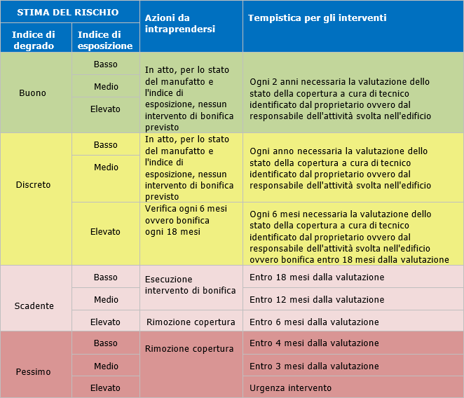 Algoritmi valutazione stato conservazione MCA 05